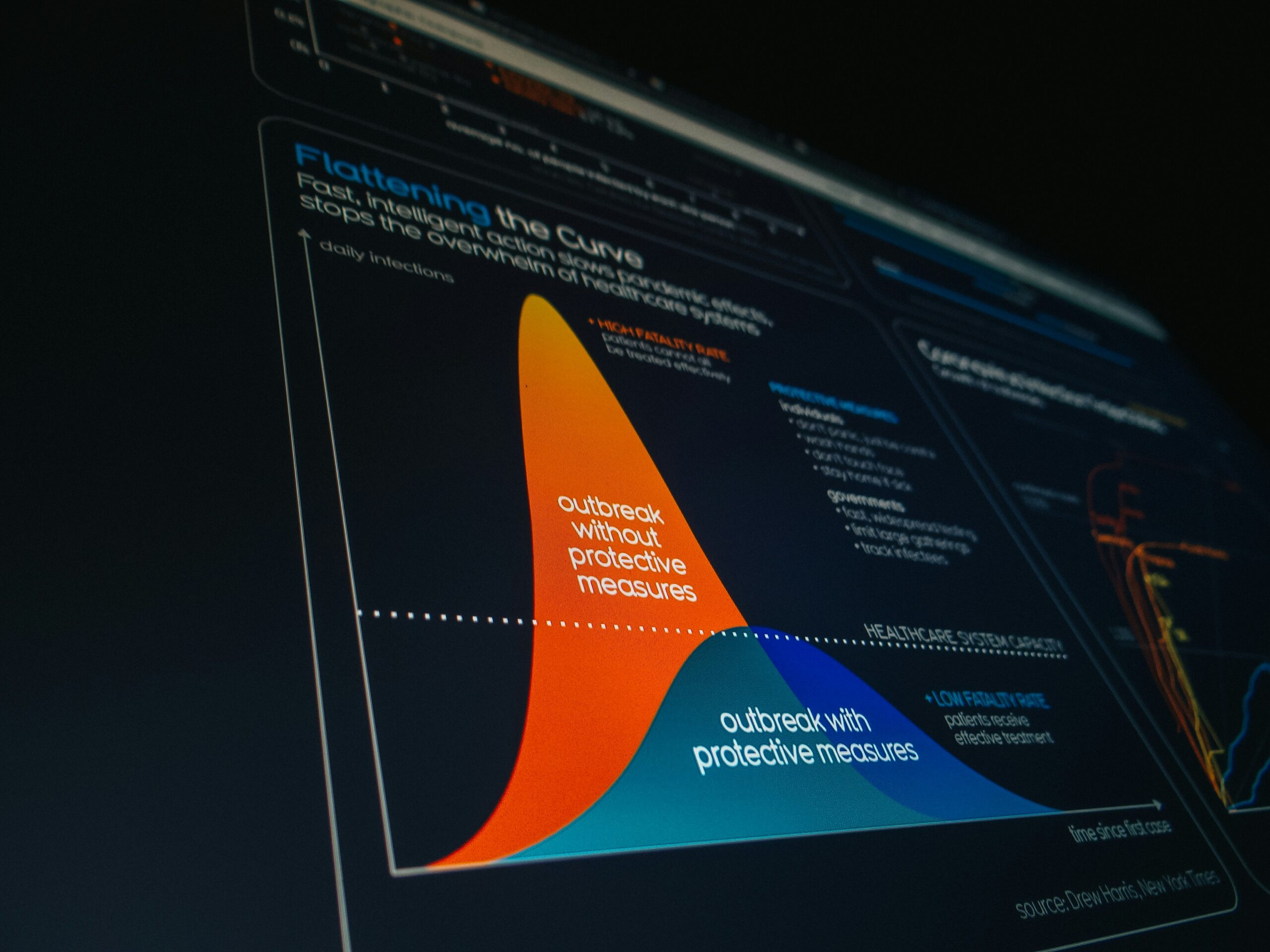Data visualization dashboard displaying trend curves, representing the analytical approach used in our bibliometric analysis service